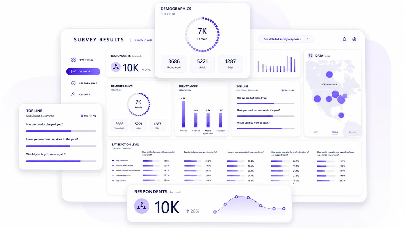 Tableau de bord Power BI personnalisé